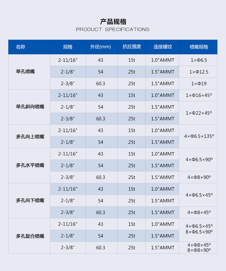 各类喷嘴_02.jpg