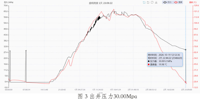 再创国内陆上纪录！四川抖圈为du而生自主研发KK140-45BY保压取心工具在普光105-3井利用获得新突破！